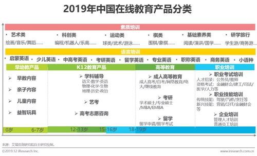 研究報告 | 日用百貨銷售視角下的中國在線教育產品營銷策略探索